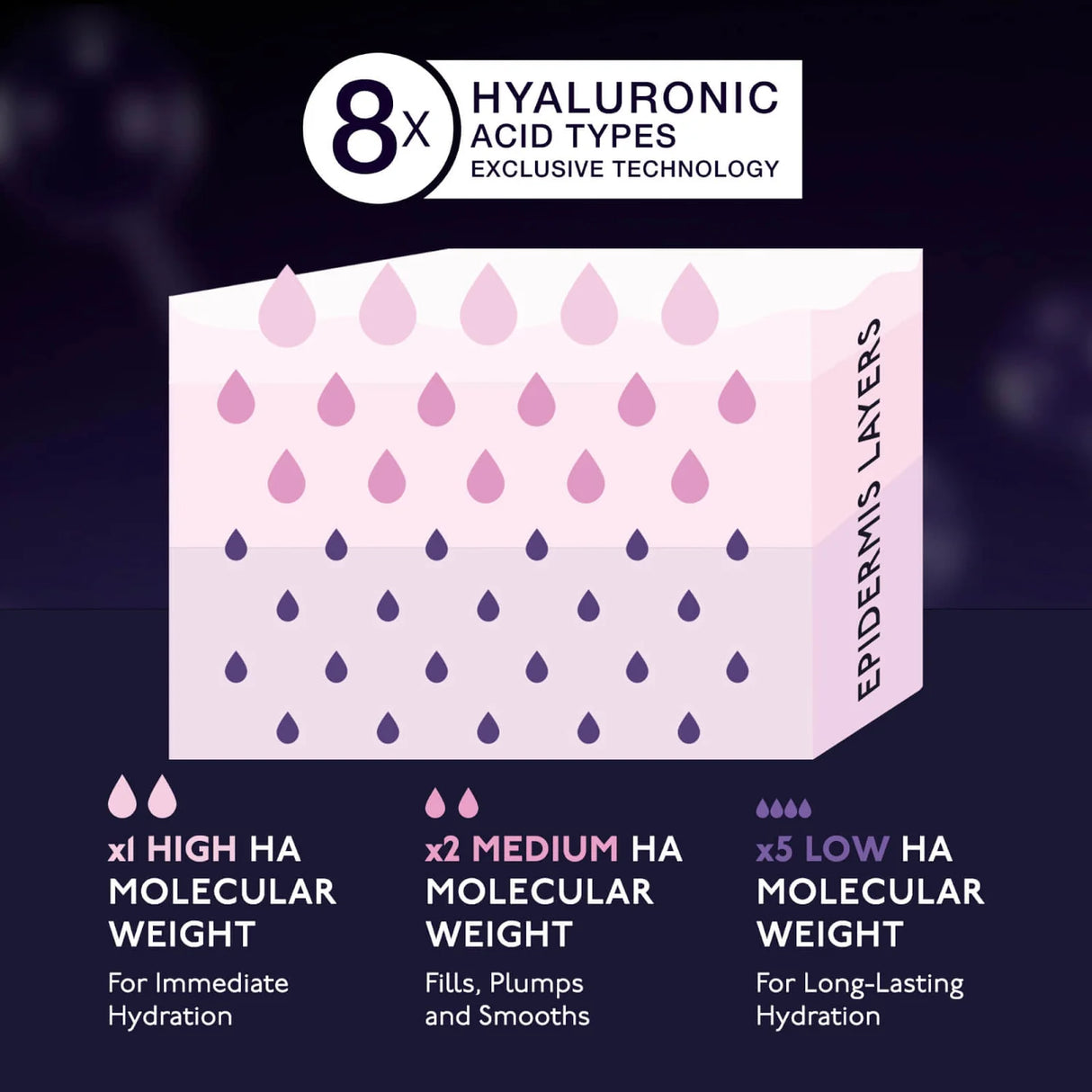 Hyaluronic Pressed Hydra-Powder 8HA