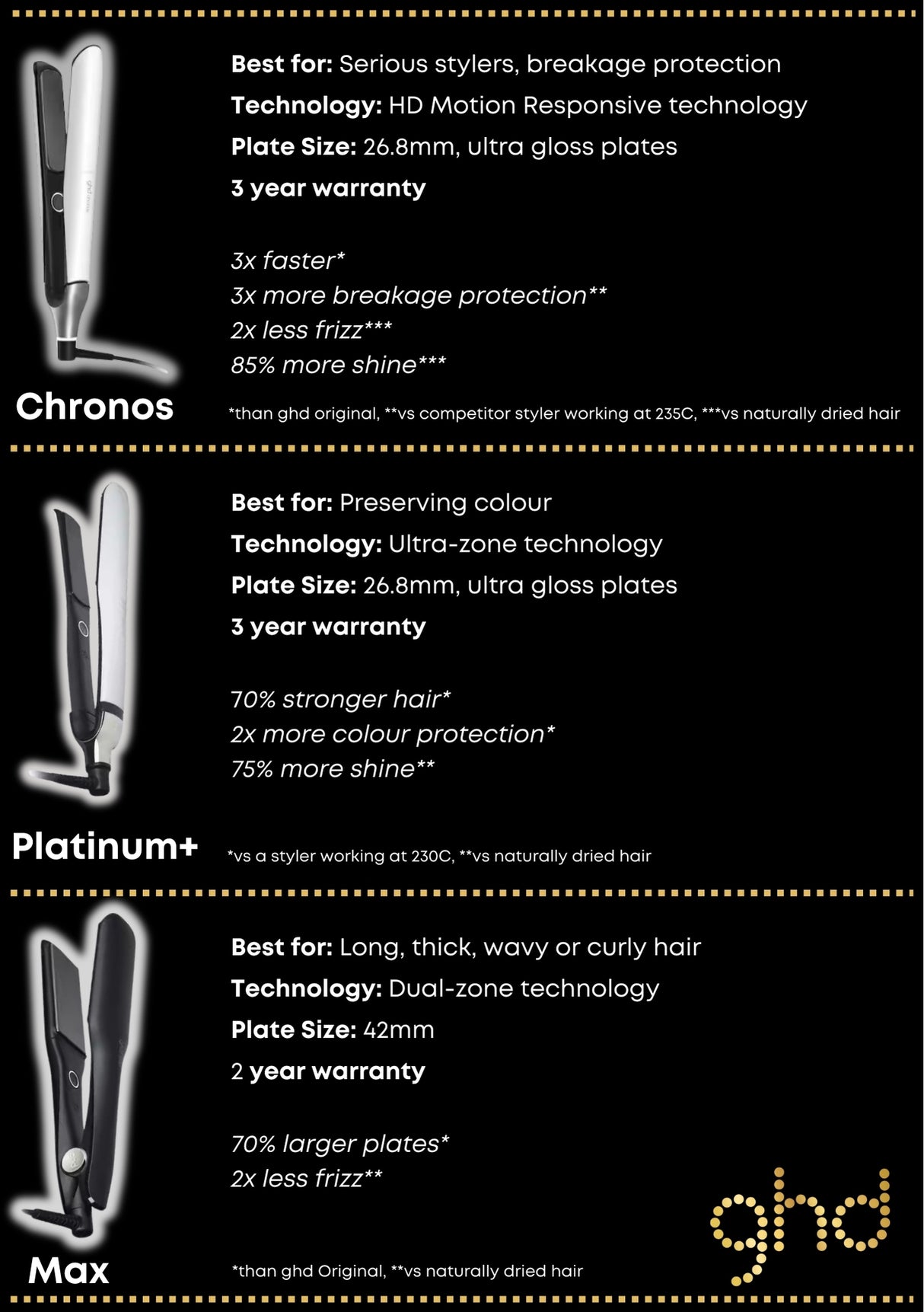 Platinum+ Rettetang, Ultra-zone Teknologi