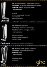 Platinum+ Rettetang, Ultra-zone Teknologi