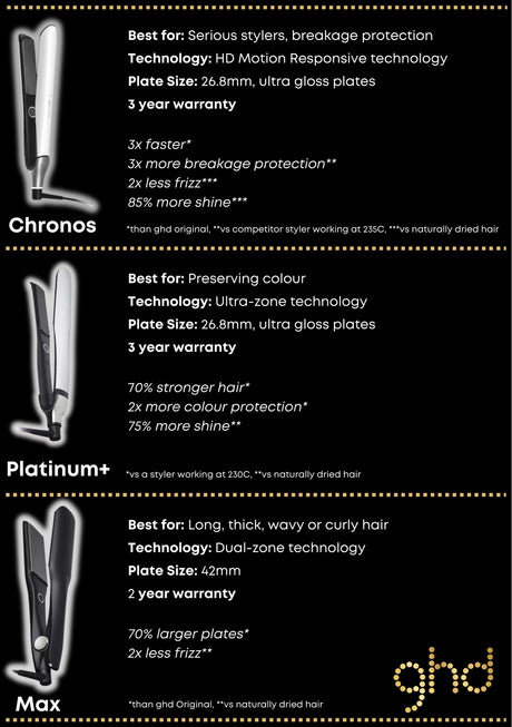 Platinum+ Rettetang, Ultra-zone Teknologi