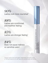 RevitaLash Advanced Sensitive Eyelash Serum 2ml