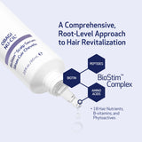 Nu-Cil BioStim Scalp  Serum 60ml
