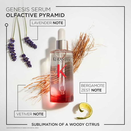 Genesis Serum Fortifiant  Anti-Chute 90ml