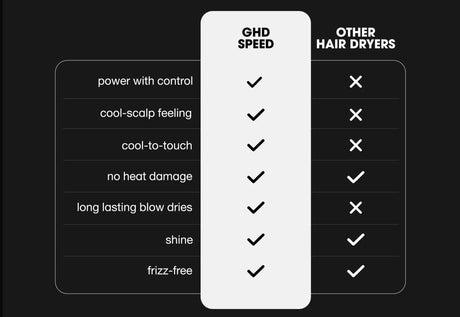 Nyhet, ghd - Speed Hårføner